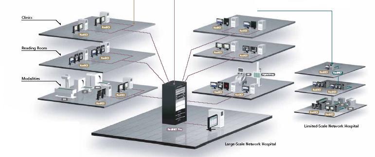 Esquema de Webserver aplicado a um hospital